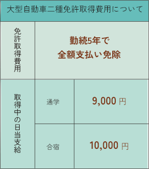 大型自動車二種免許取得費用について