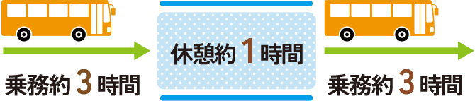 通常ダイヤシフト例