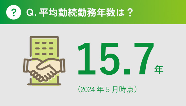 Q.平均勤続勤務年数は？