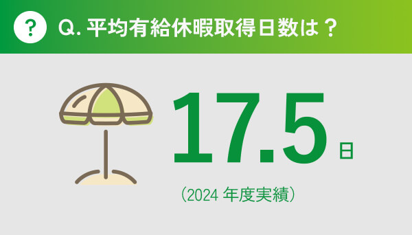 Q.平均有給休暇取得日数は？